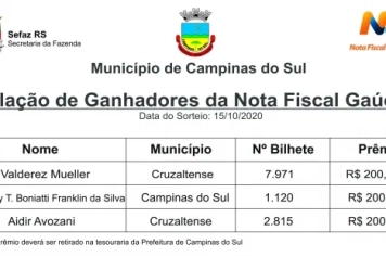 Ganhadores da Nota Fiscal Gaúcha